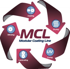 Modular Coating Line MCL